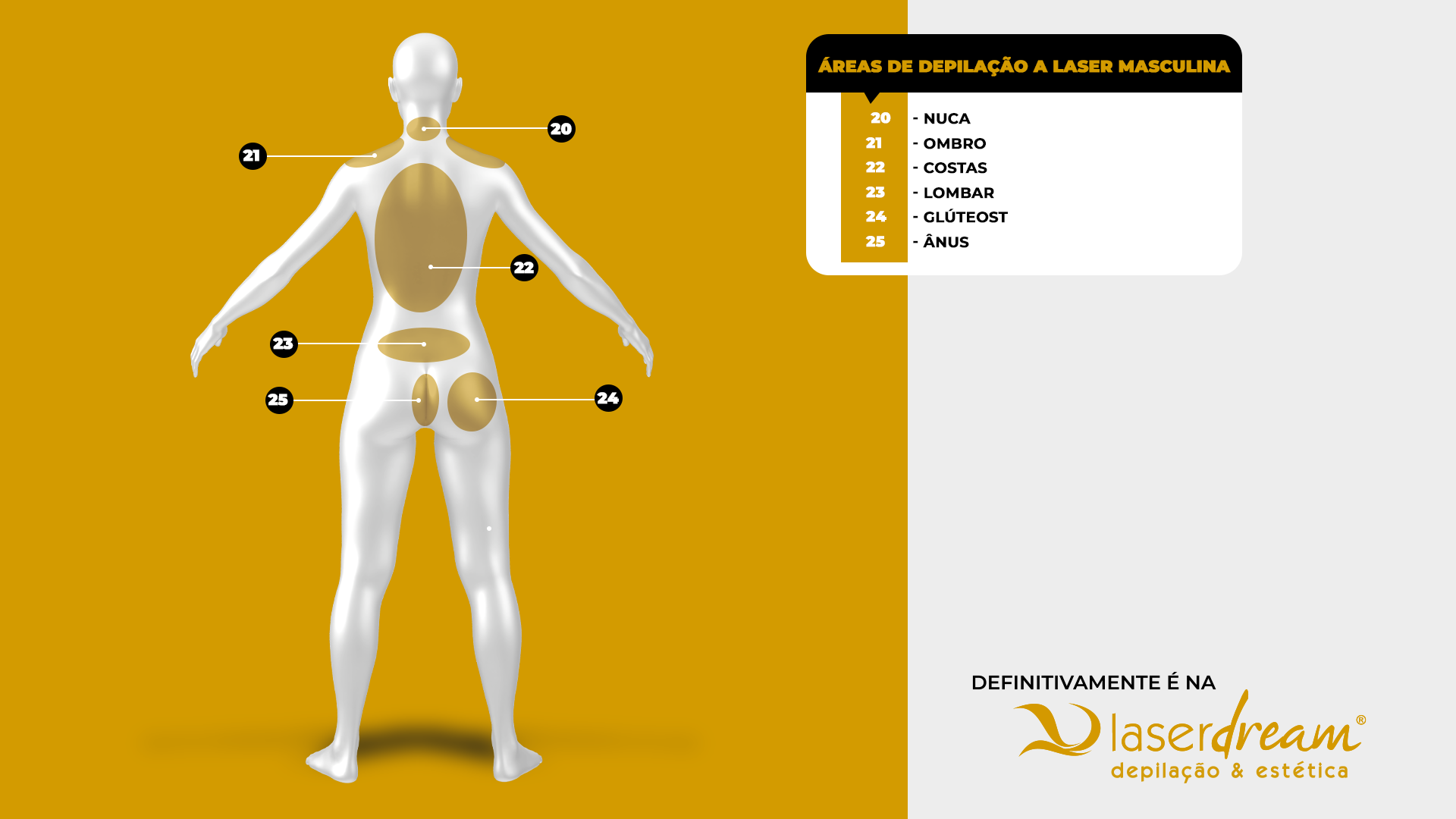 Top 5 Áreas Masculinas Mais Procuradas para Remoção a Laser